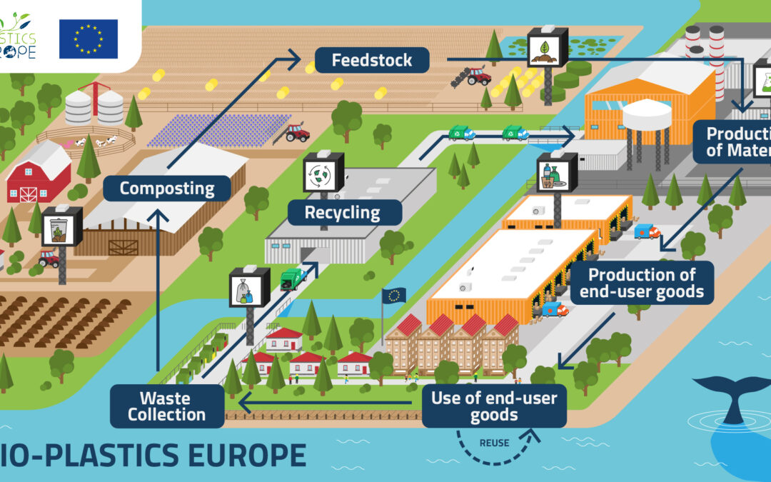BIO-PLASTICS EUROPE