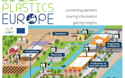 BIOPLASTICS EUROPE