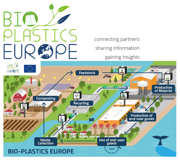 BIOPLASTICS EUROPE